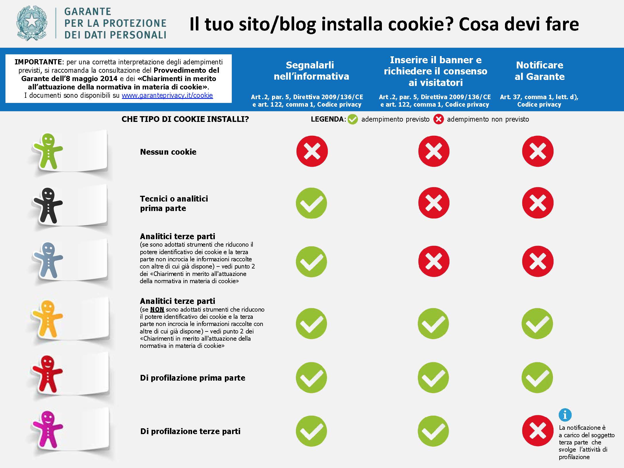 1434029646_Infografica-cookie-e-privacy-cosa-devi-fare